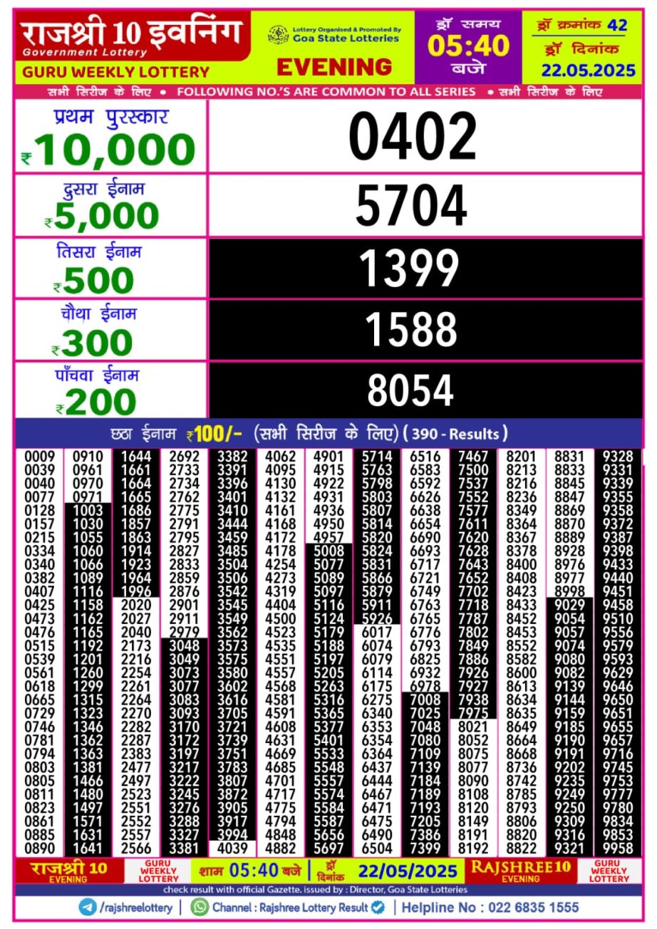 Today Lottery Sambad