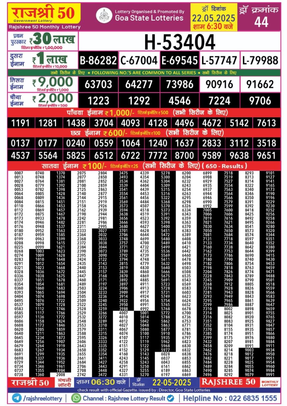 Today Lottery Sambad