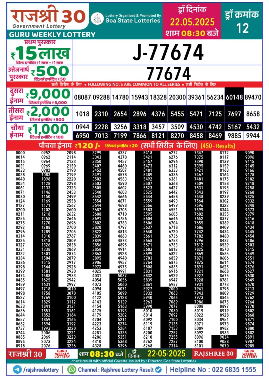Today Lottery Sambad