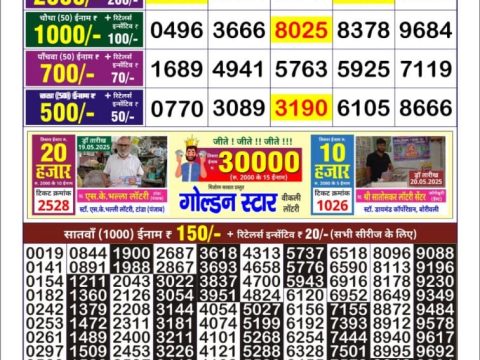 Today Lottery Sambad