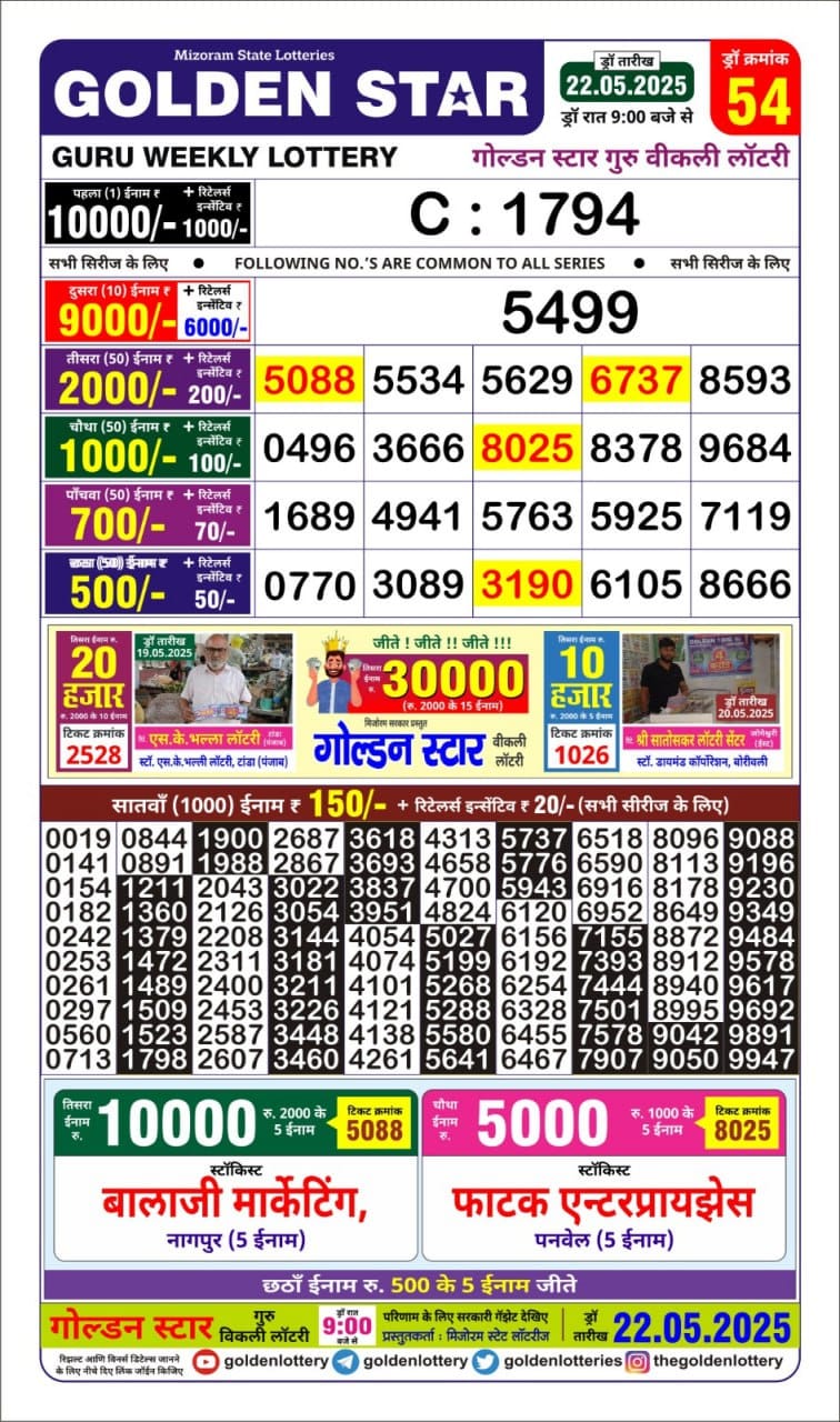 Today Lottery Sambad