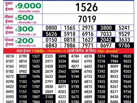 Today Lottery Sambad