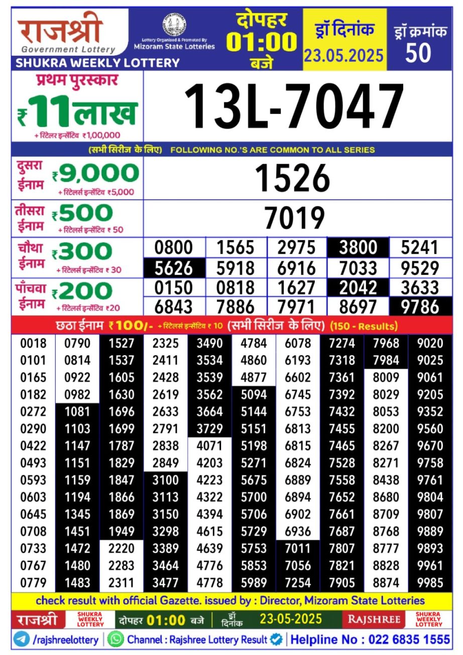 Today Lottery Sambad