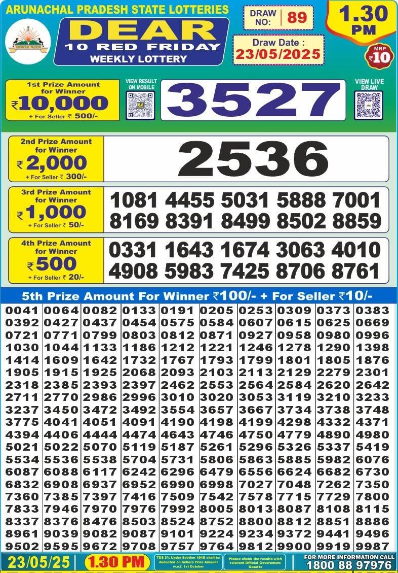 Today Lottery Sambad