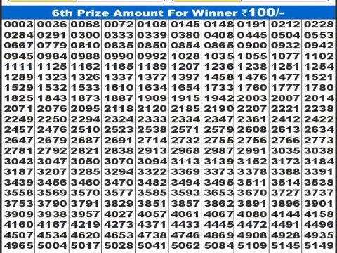 Today Lottery Sambad