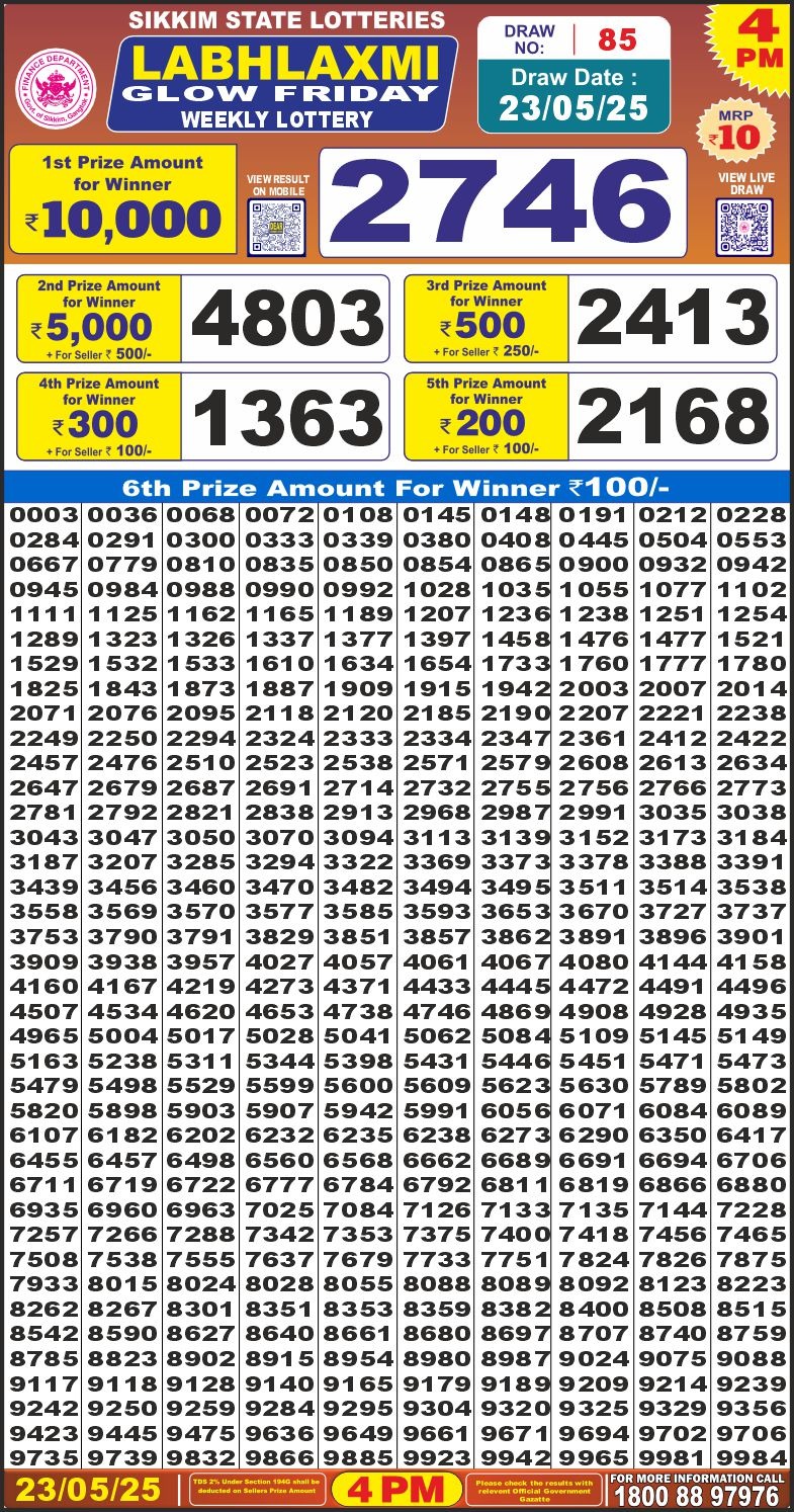 Today Lottery Sambad