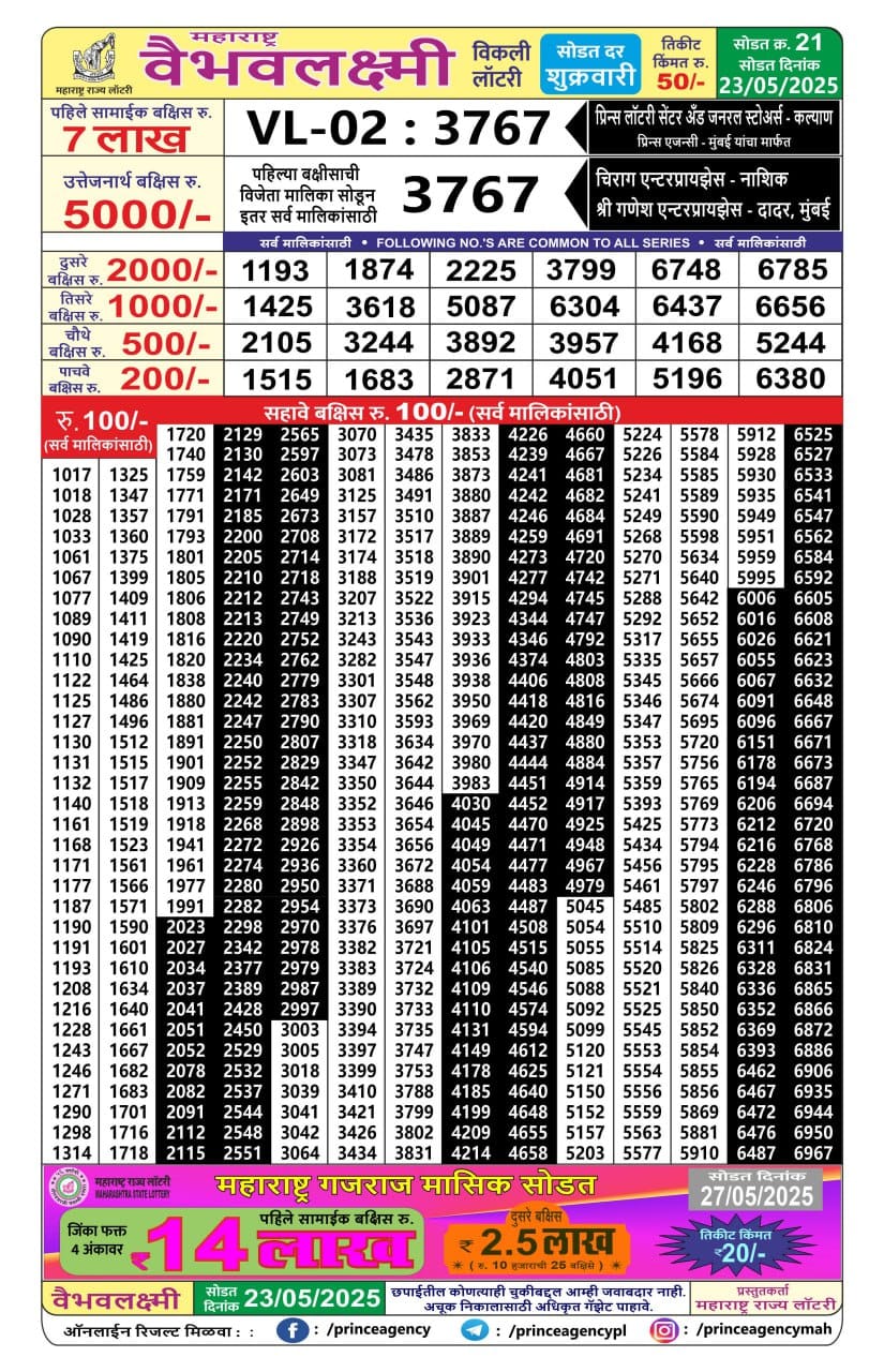 Today Lottery Sambad
