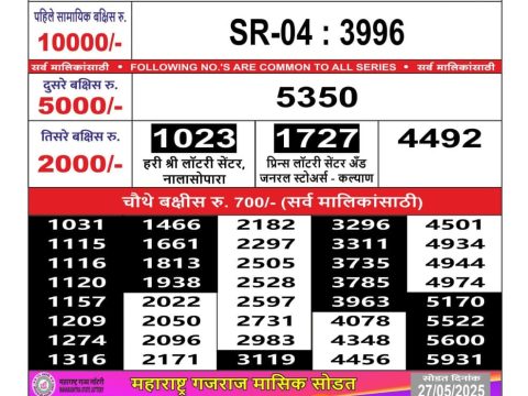 Today Lottery Sambad