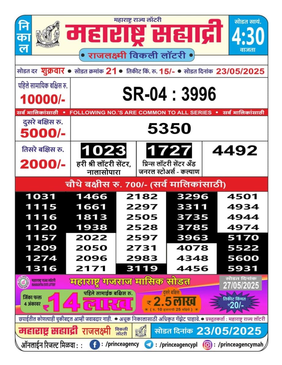 Today Lottery Sambad