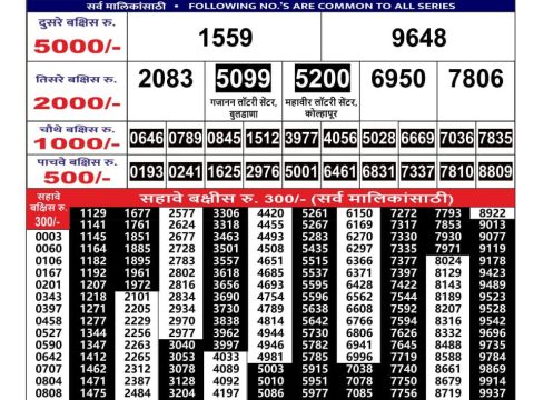 Today Lottery Sambad