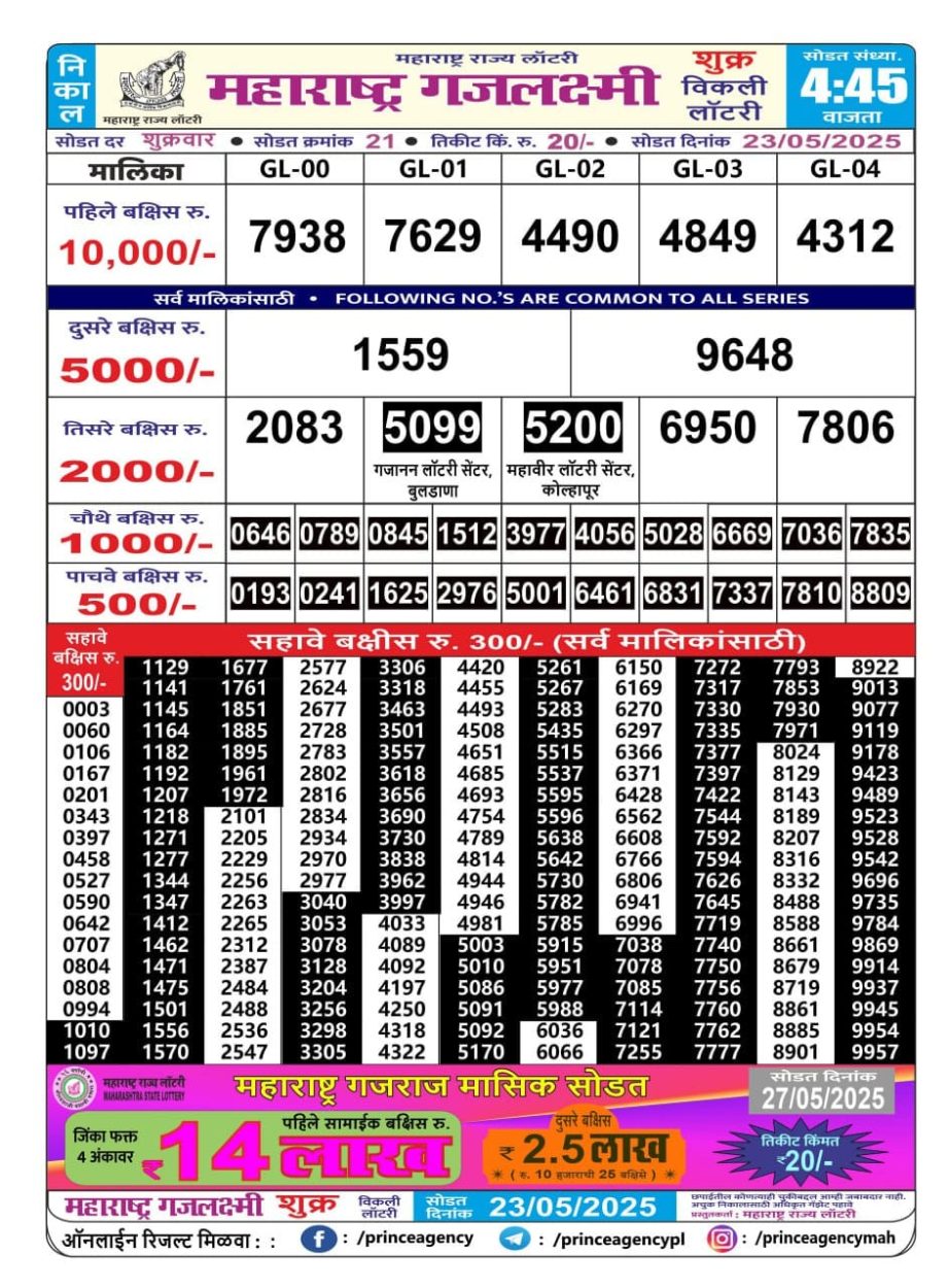 Today Lottery Sambad