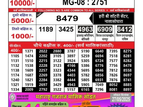 Today Lottery Sambad