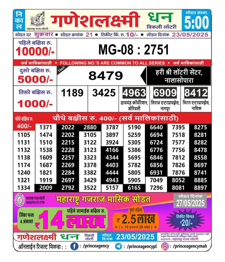 Today Lottery Sambad