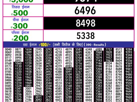 Today Lottery Sambad