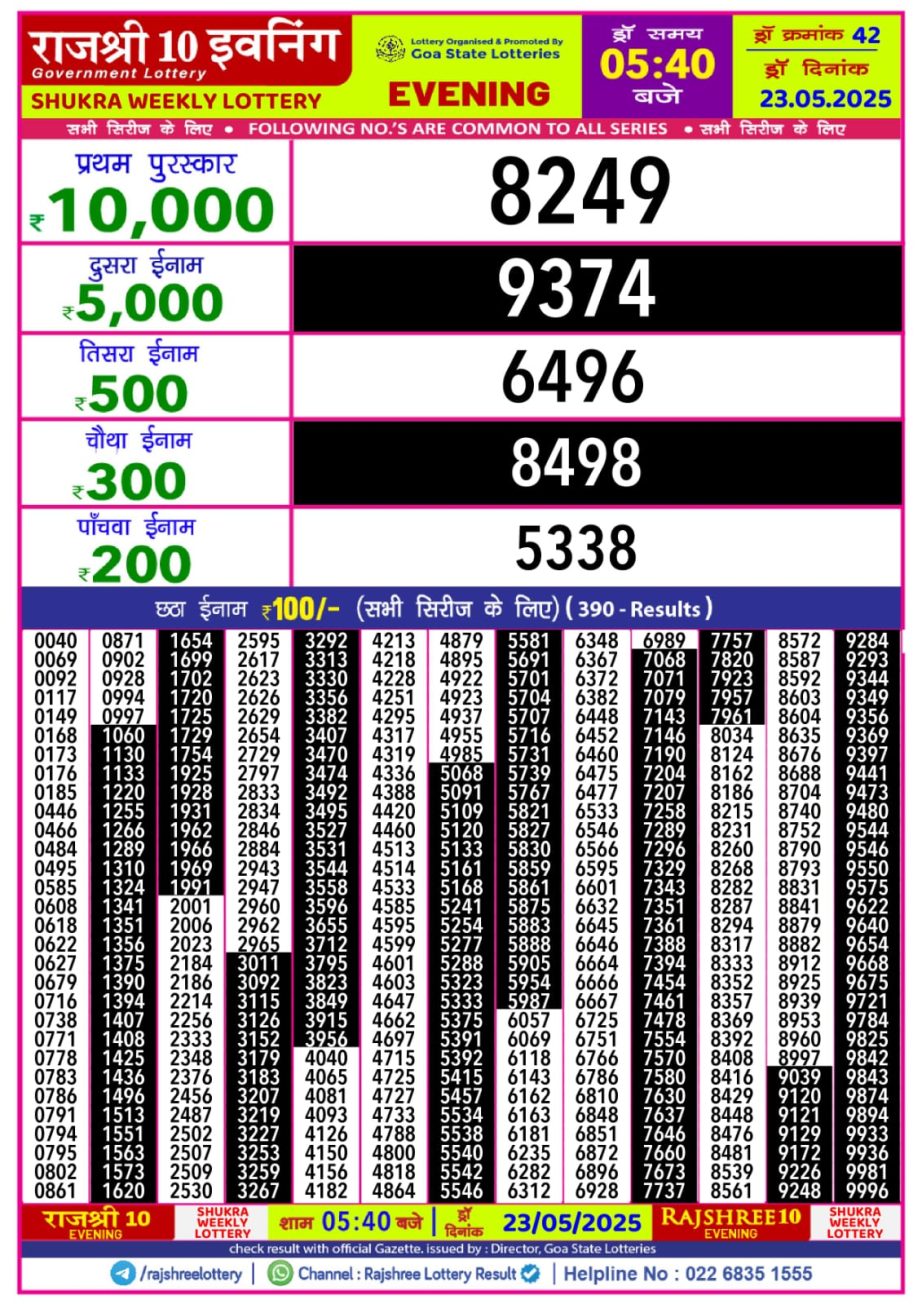 Today Lottery Sambad