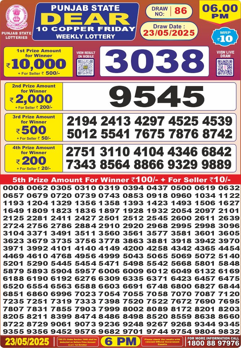 Today Lottery Sambad