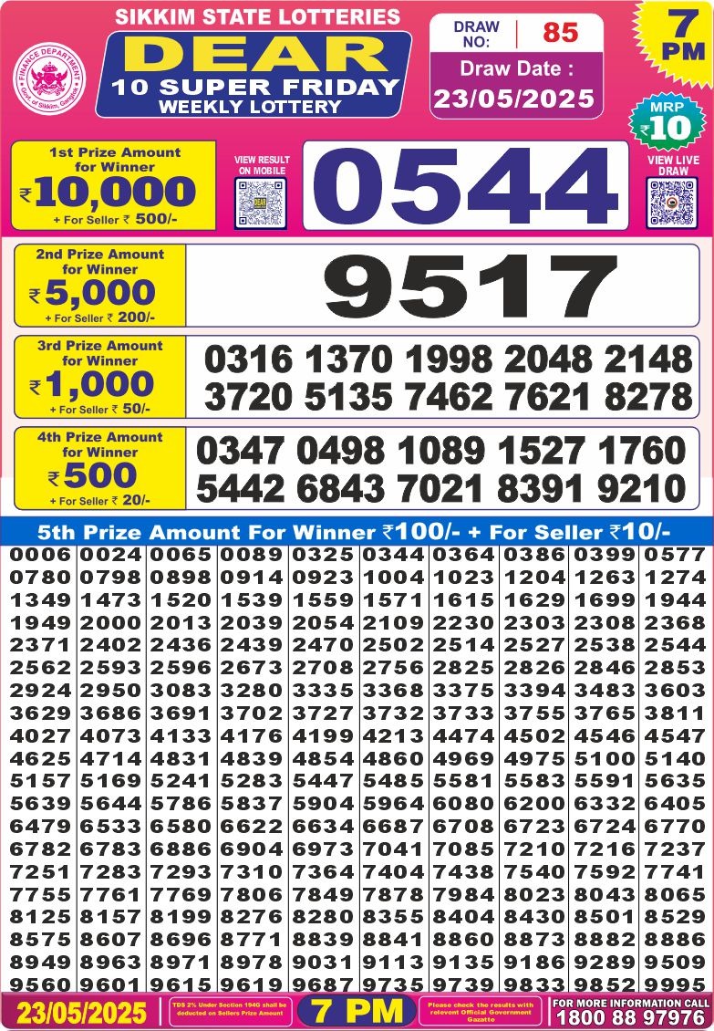 Today Lottery Sambad