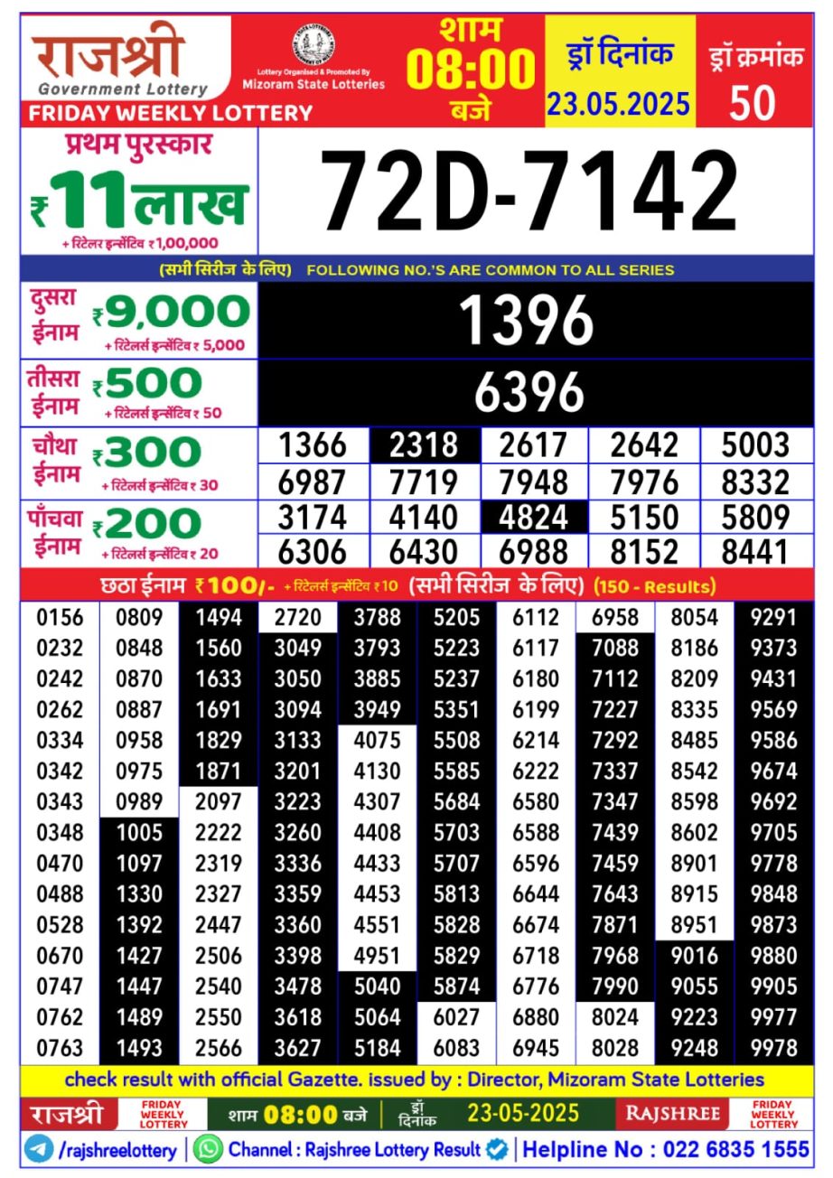 Today Lottery Sambad