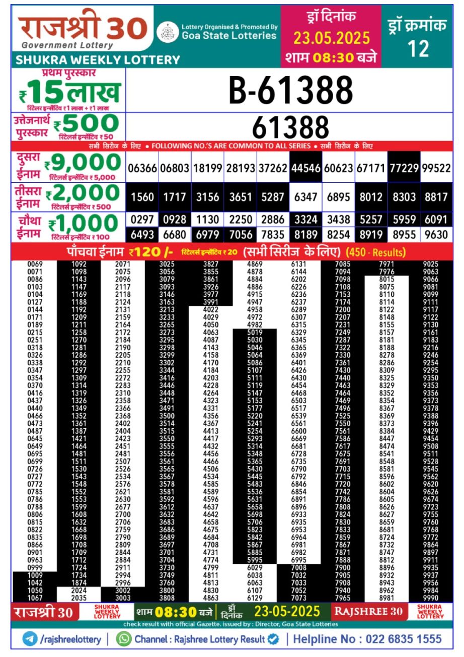 Today Lottery Sambad