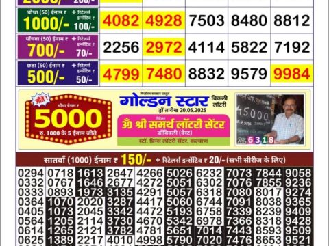 Today Lottery Sambad