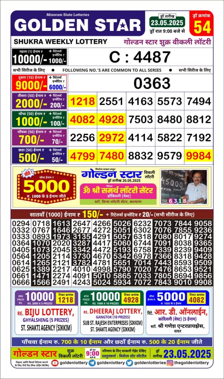 Today Lottery Sambad