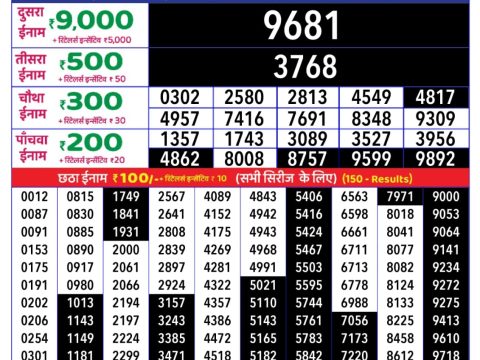 Today Lottery Sambad