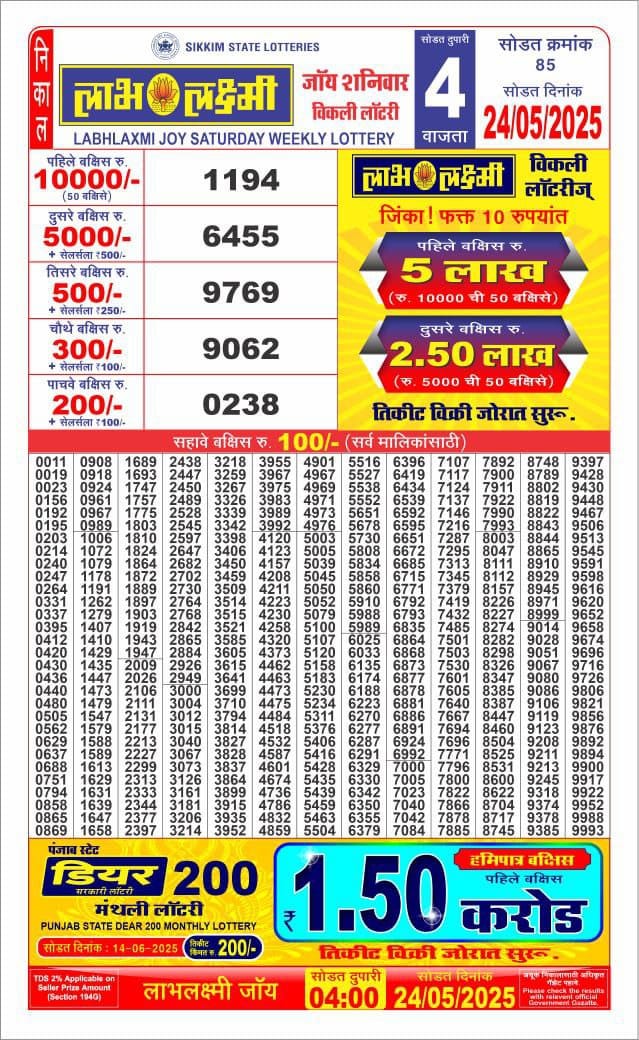 Today Lottery Sambad