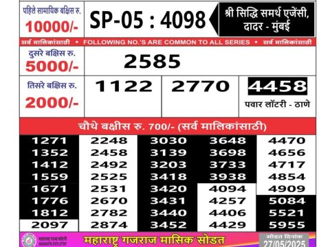 Today Lottery Sambad