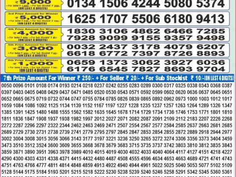 Today Lottery Sambad
