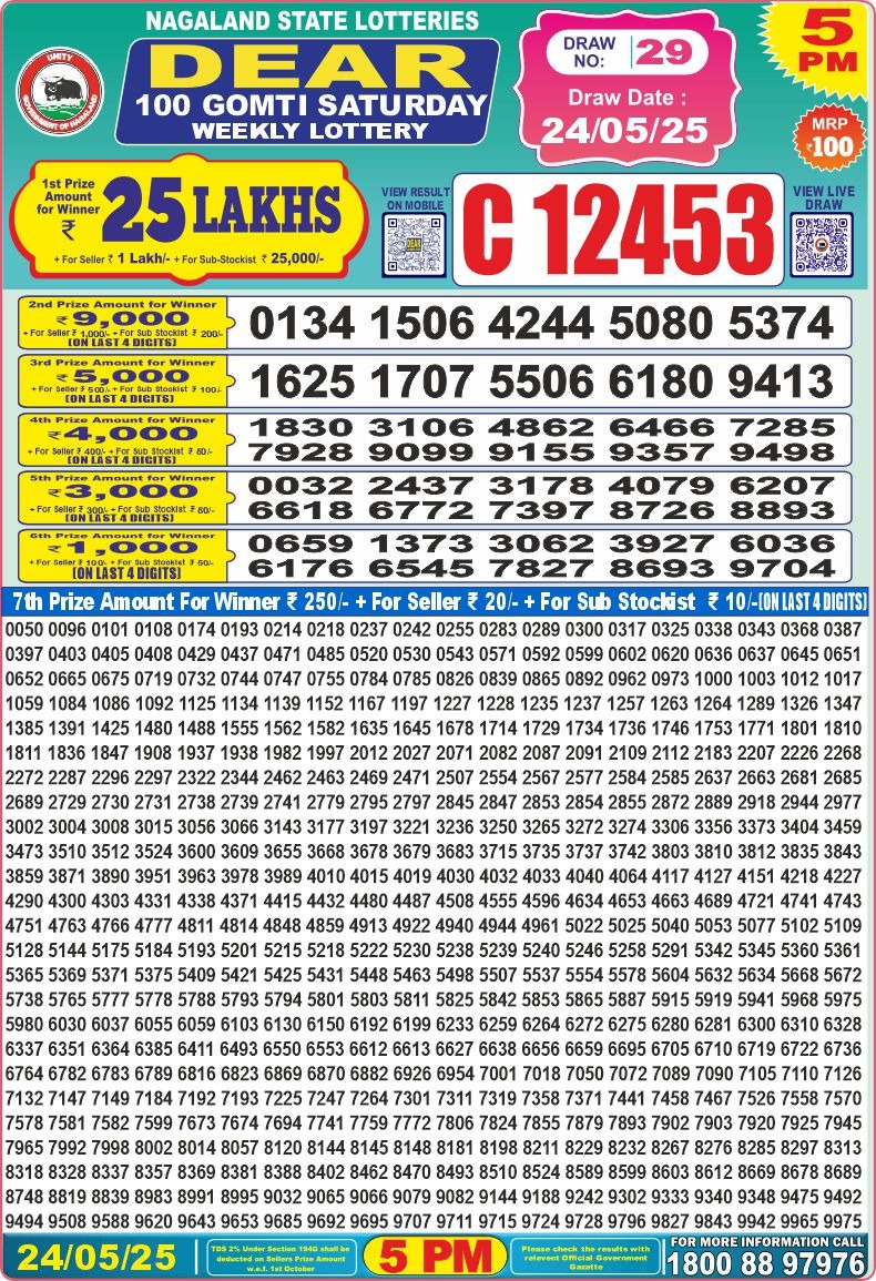 Today Lottery Sambad