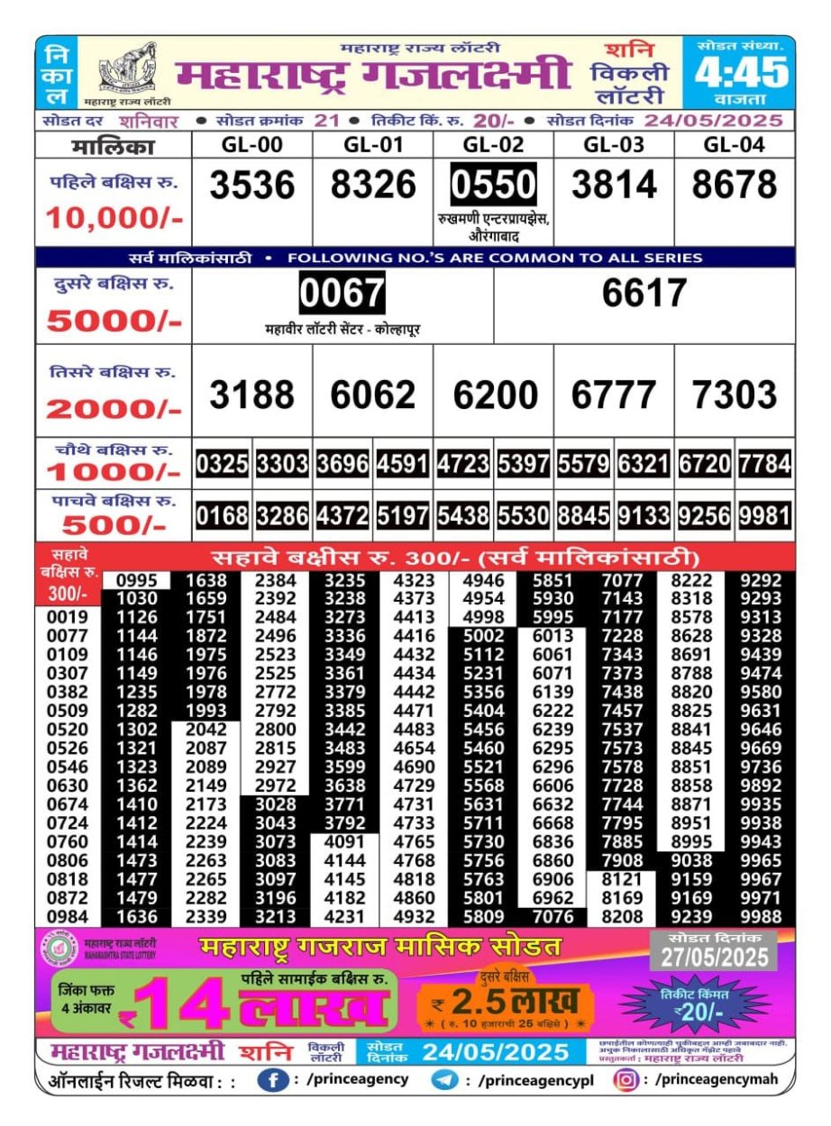 Today Lottery Sambad