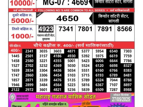Today Lottery Sambad