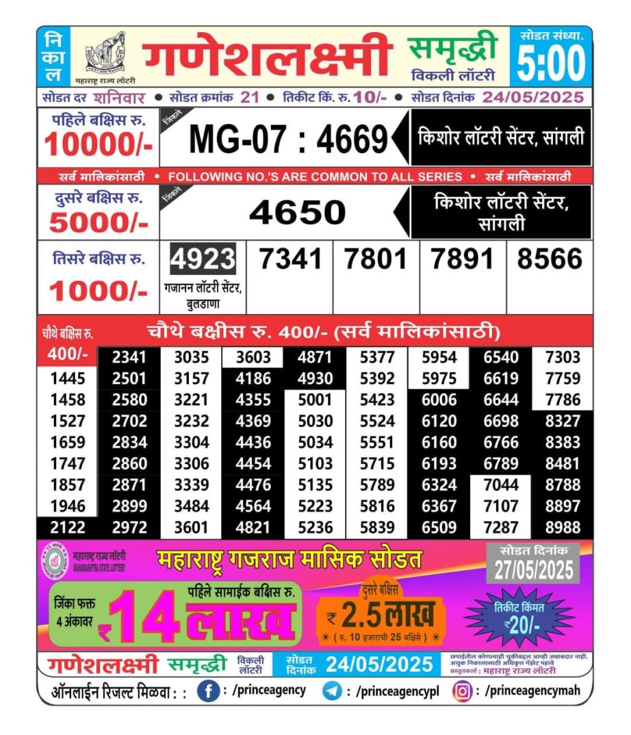 Today Lottery Sambad