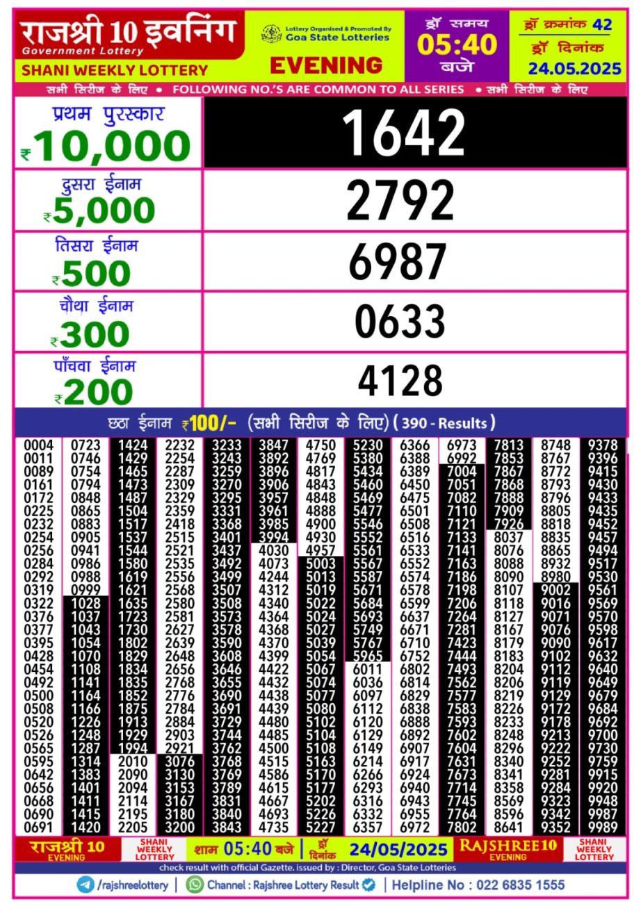 Today Lottery Sambad