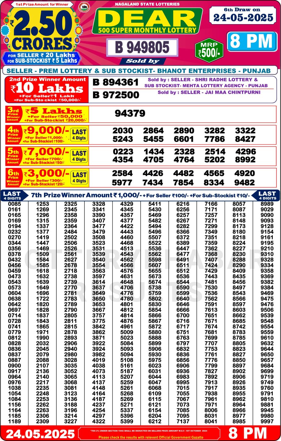 Today Lottery Sambad