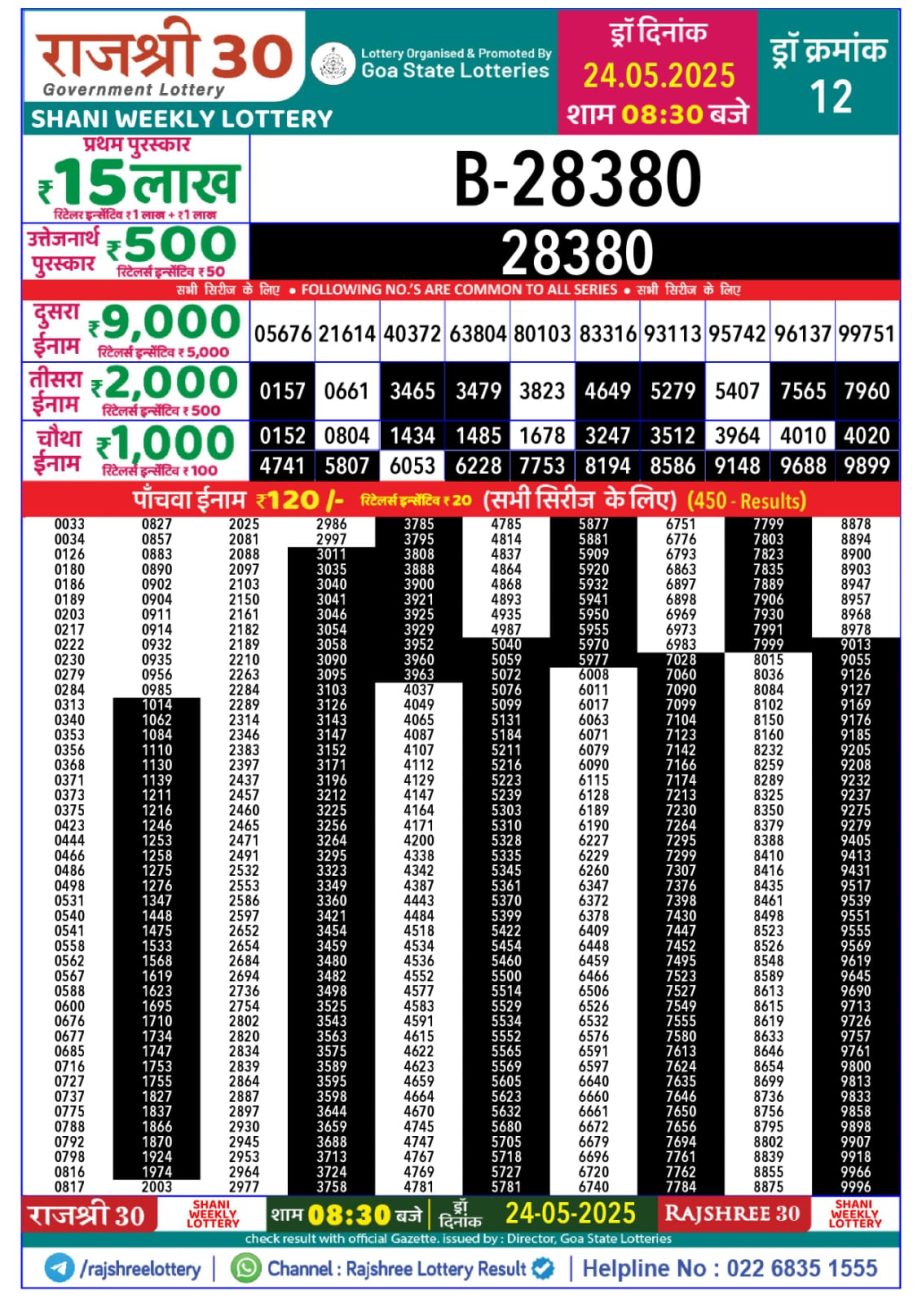 Today Lottery Sambad