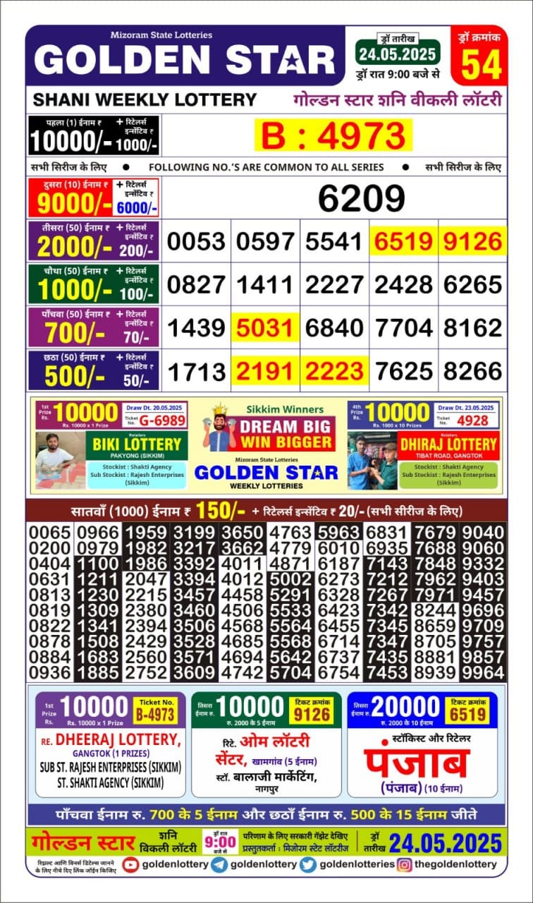Today Lottery Sambad
