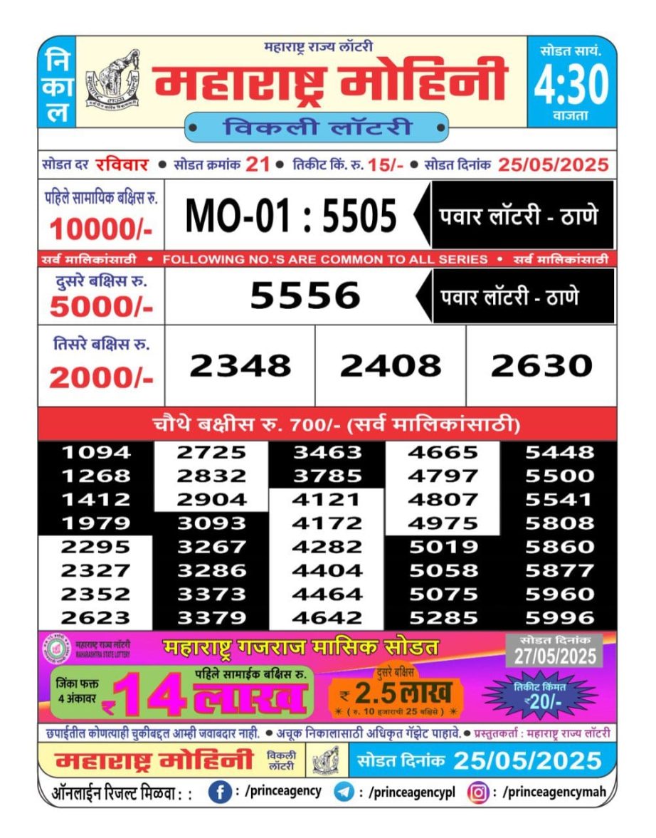 Today Lottery Sambad