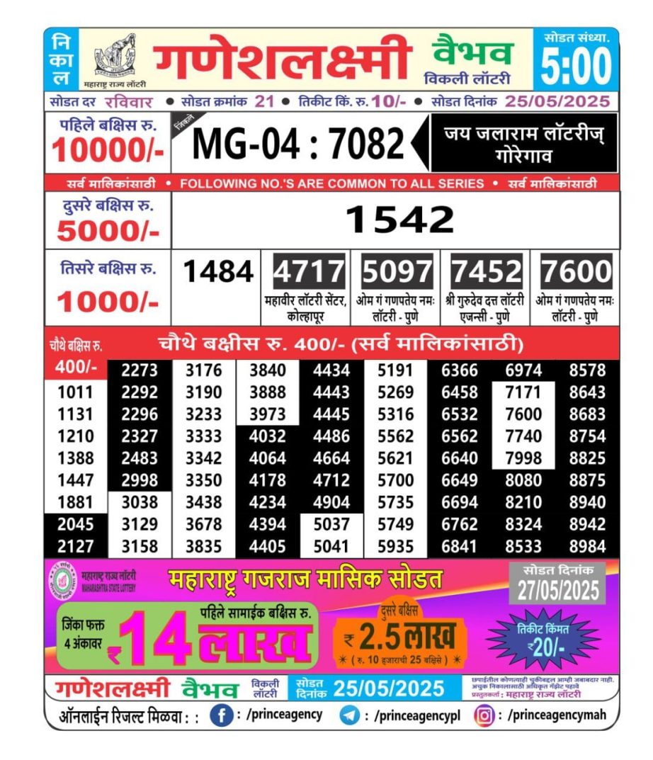 Today Lottery Sambad