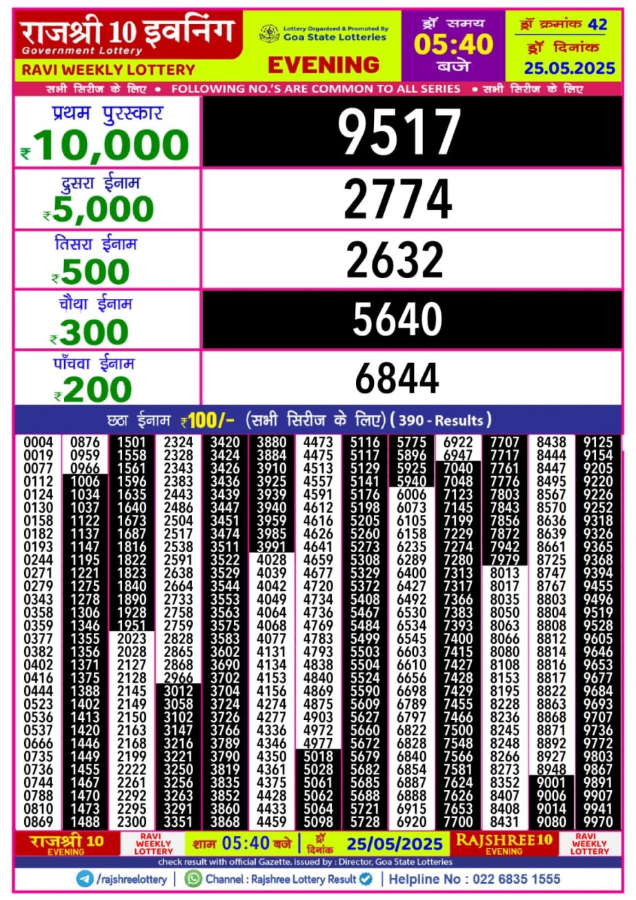 Today Lottery Sambad