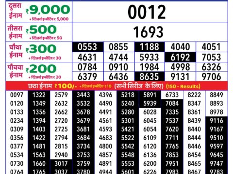 Today Lottery Sambad