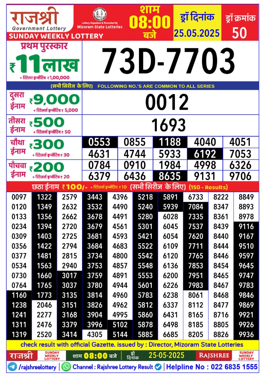 Today Lottery Sambad