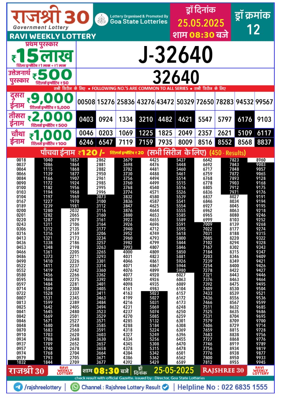 Today Lottery Sambad