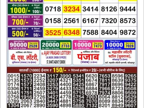 Today Lottery Sambad