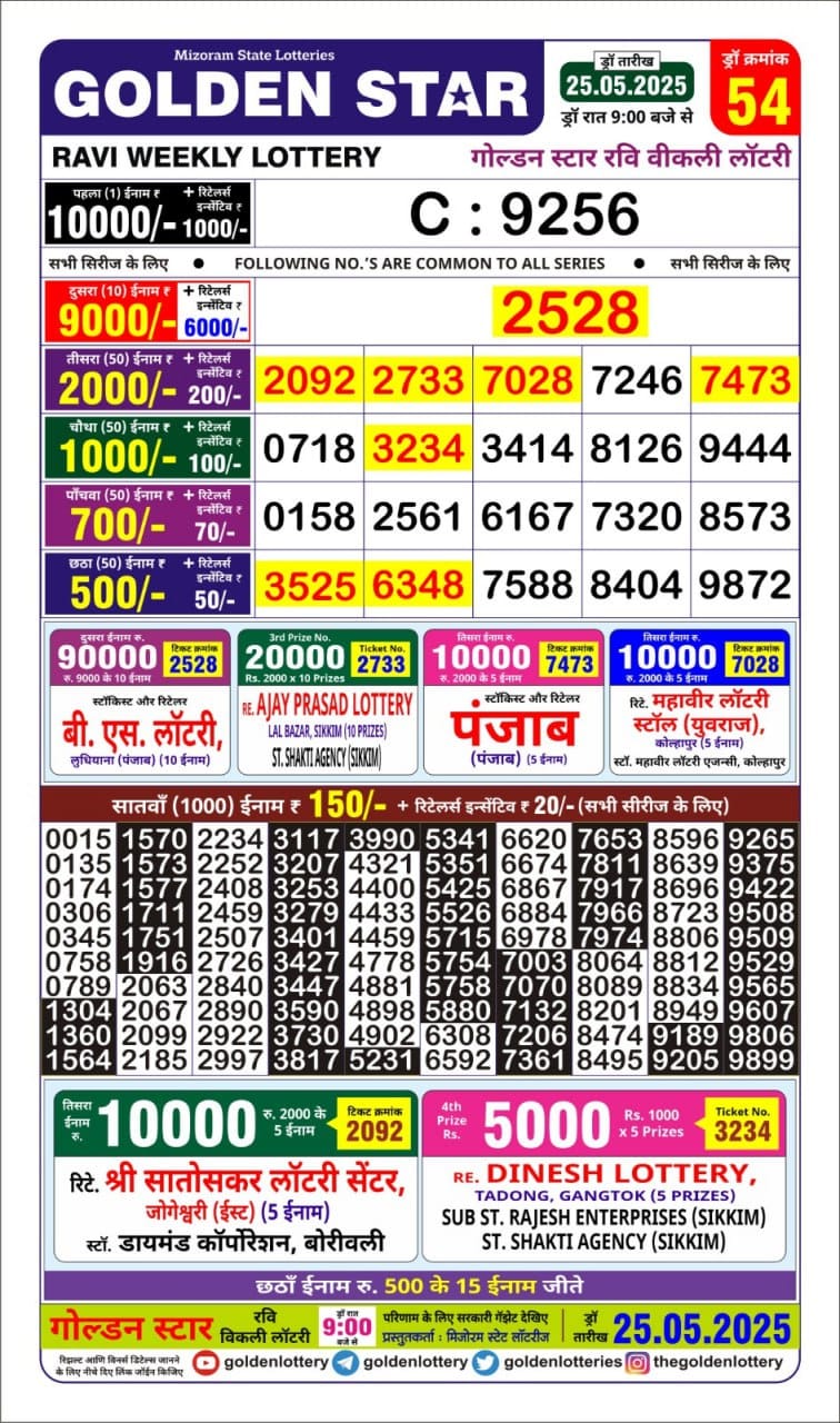 Today Lottery Sambad