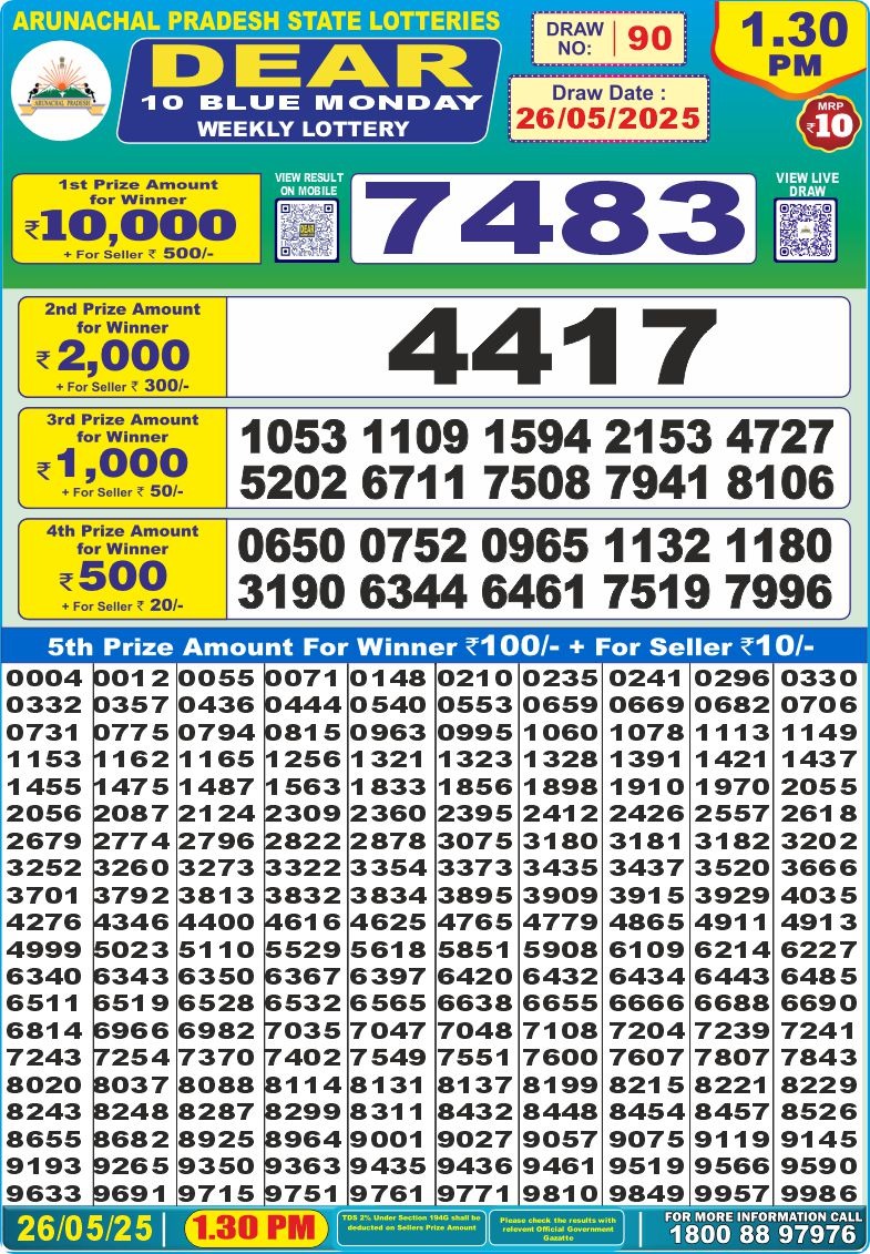 Today Lottery Sambad