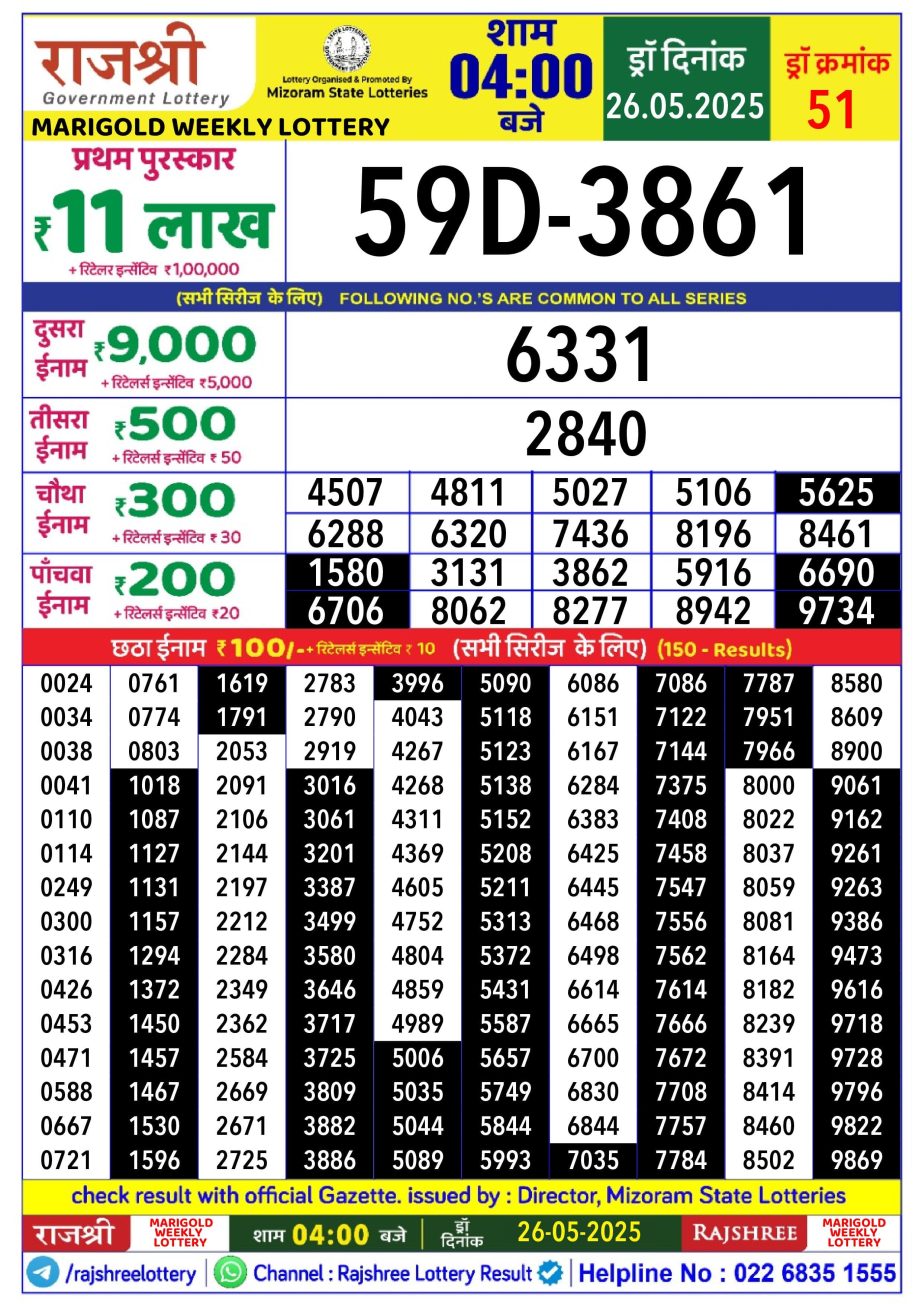 Today Lottery Sambad