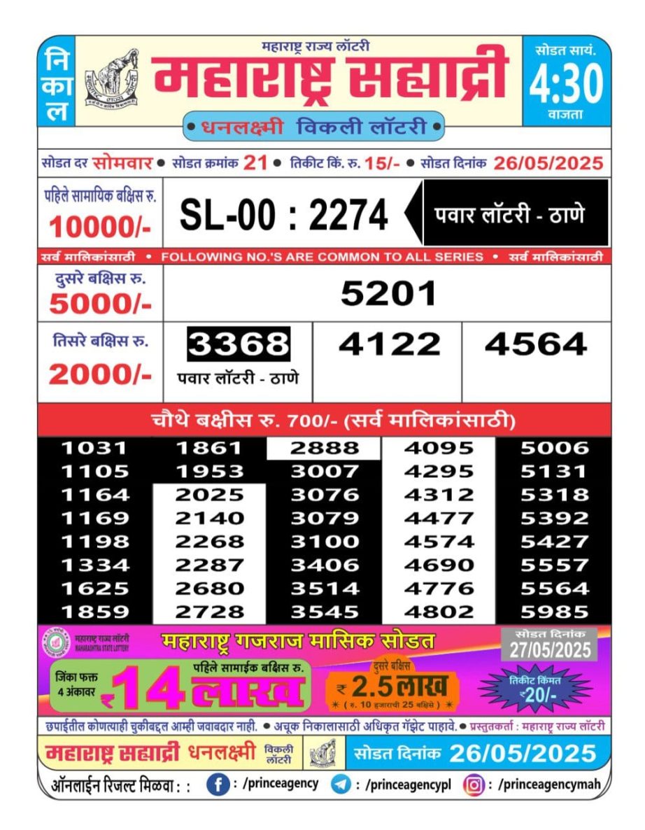 Today Lottery Sambad