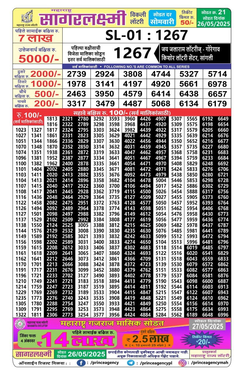 Today Lottery Sambad