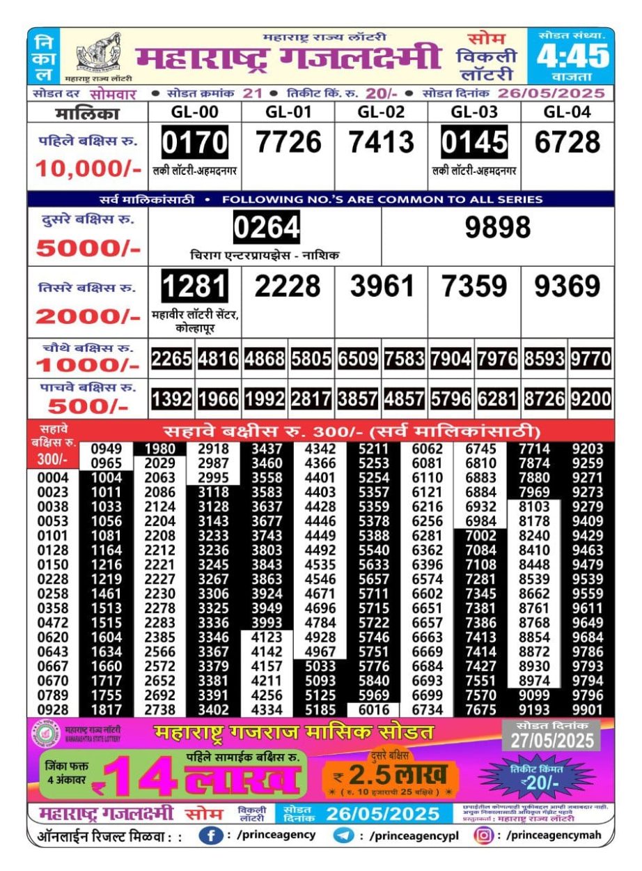 Today Lottery Sambad